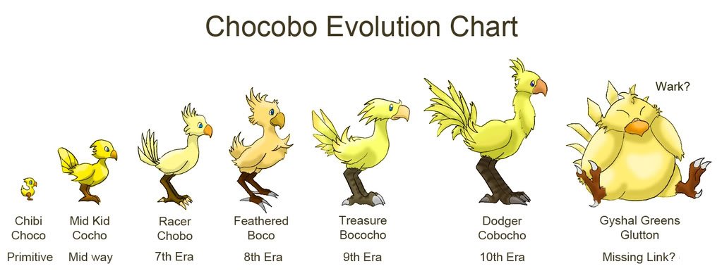 The_Chocobo_Chain_by_Hieeechaba