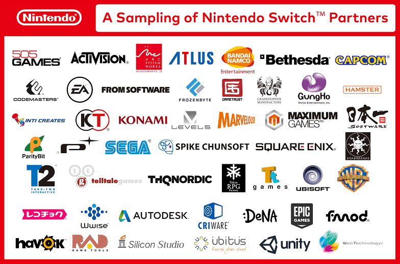 Nintendo Switch Partners & Publishers