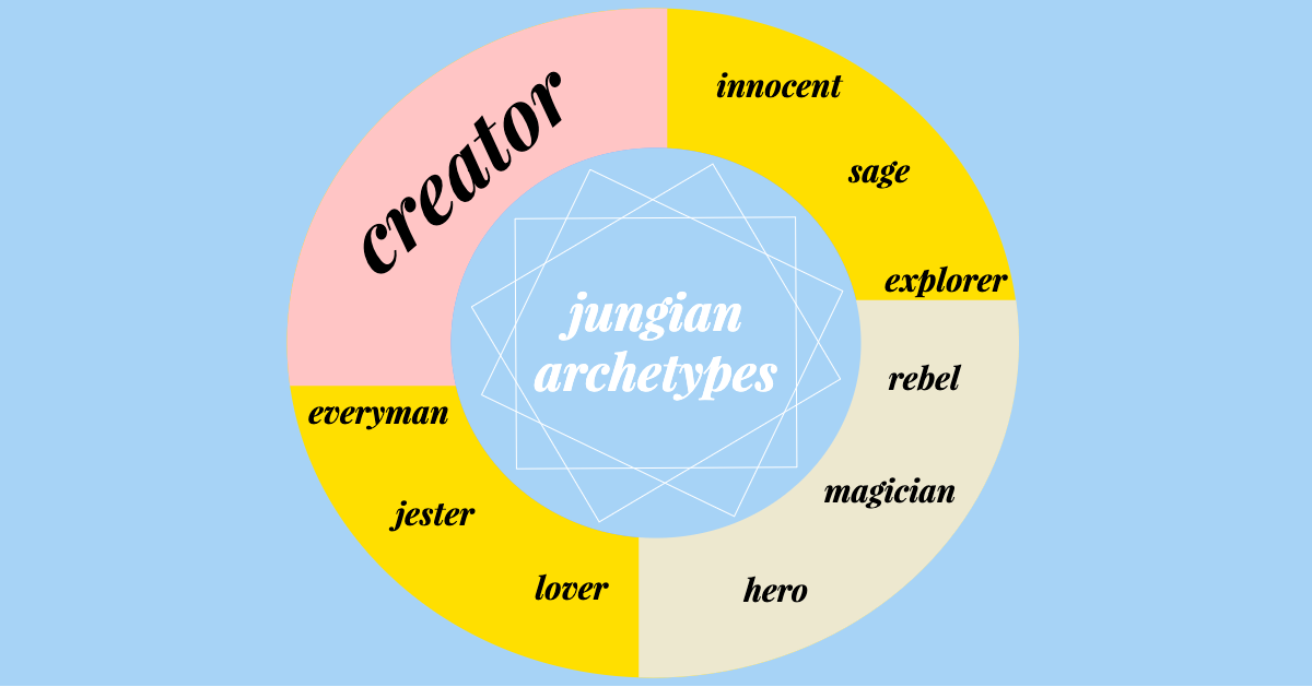 Creator-archetype