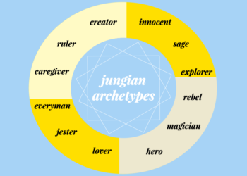 Jung-Archetype-
