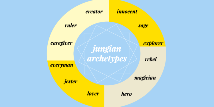Jung-Archetype-