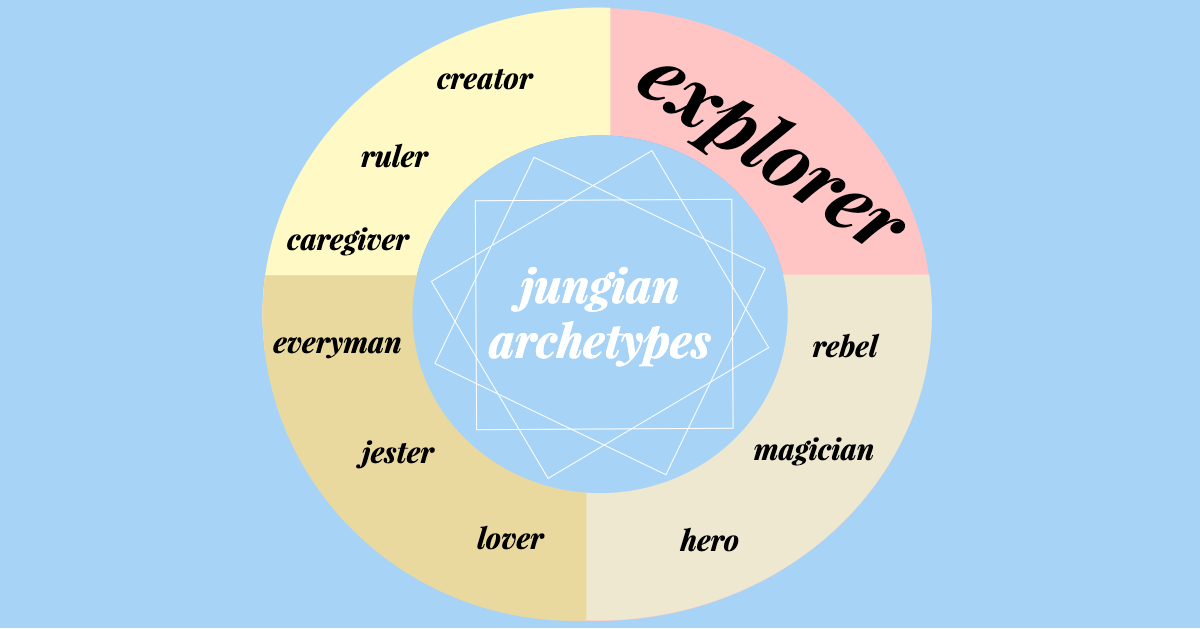 explorer1-archetype